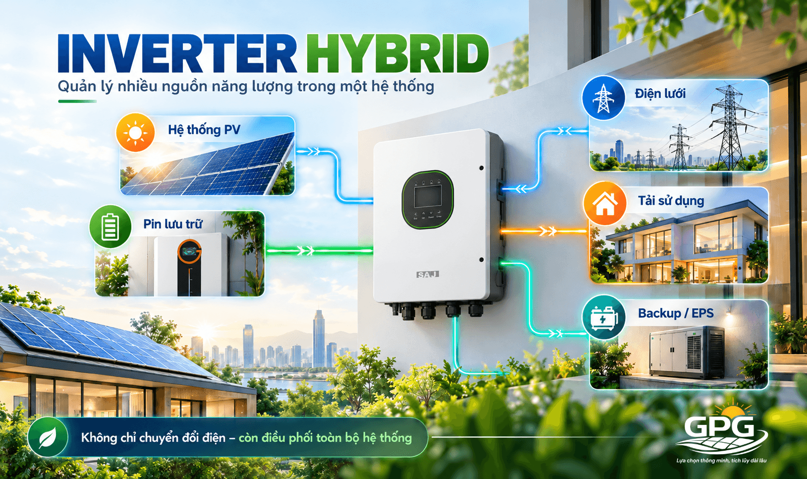 Biến tần Hybrid điều phối toàn bộ hệ thống